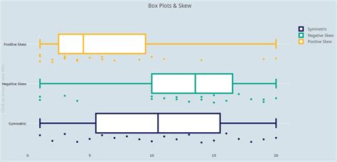 a box plot shows a distribution& 39|different types of box plots.